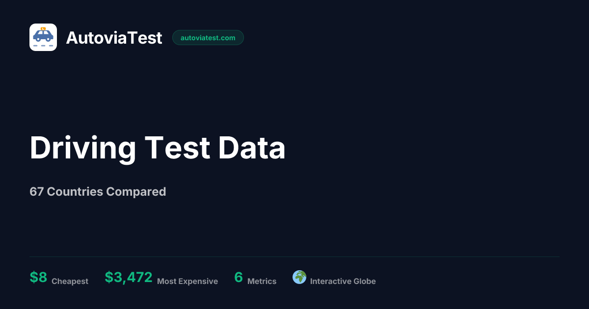 Driving Test Data by Country 2026 — 67 Countries Compared — AutoviaTest